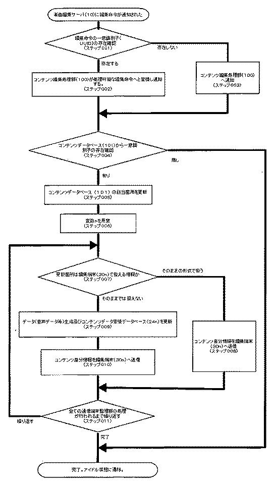 2015049503-楽曲コンテンツ編集システム、楽曲編集サーバ及び通信端末 図000007