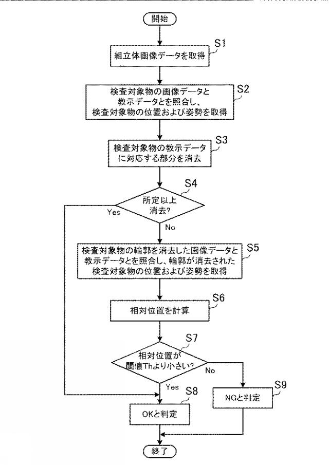 2015079414-画像処理装置、ロボット、および画像処理方法 図000007