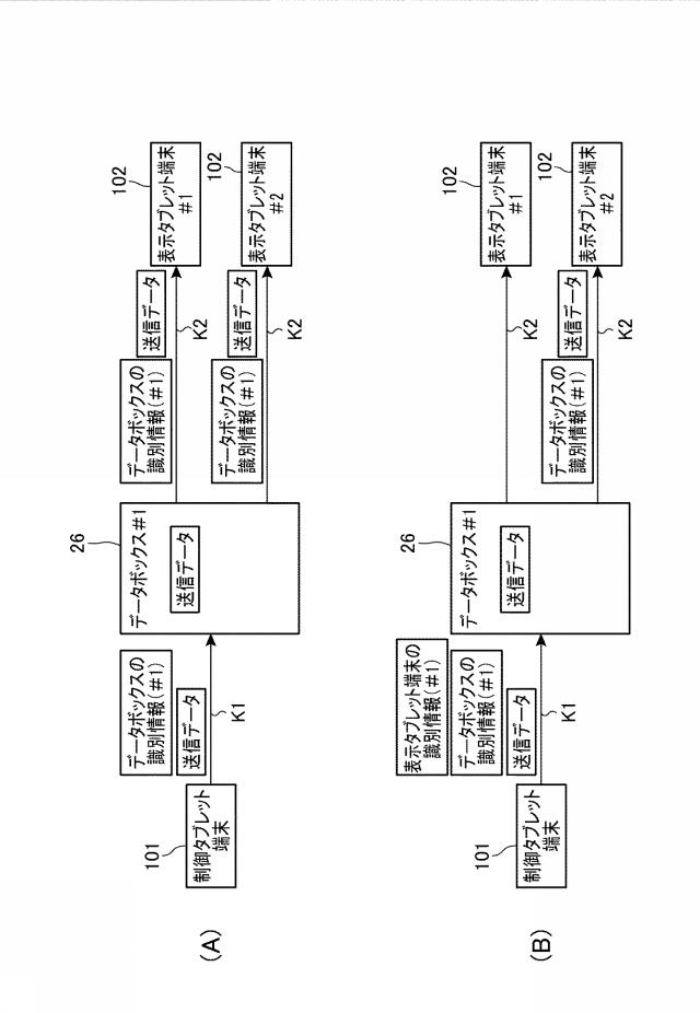 2015082171-送信システム、送信装置、及び、データ送信方法 図000007