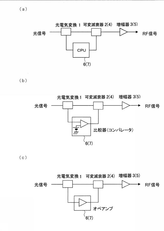 2015082836-光受信器のＡＧＣ回路とＡＧＣ回路を備えた光受信器 図000007