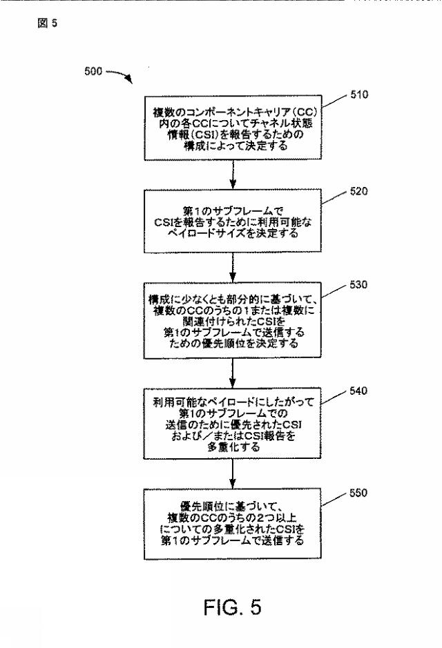 2015097412-キャリアアグリゲーションのためのチャネル状態情報フィードバック 図000007