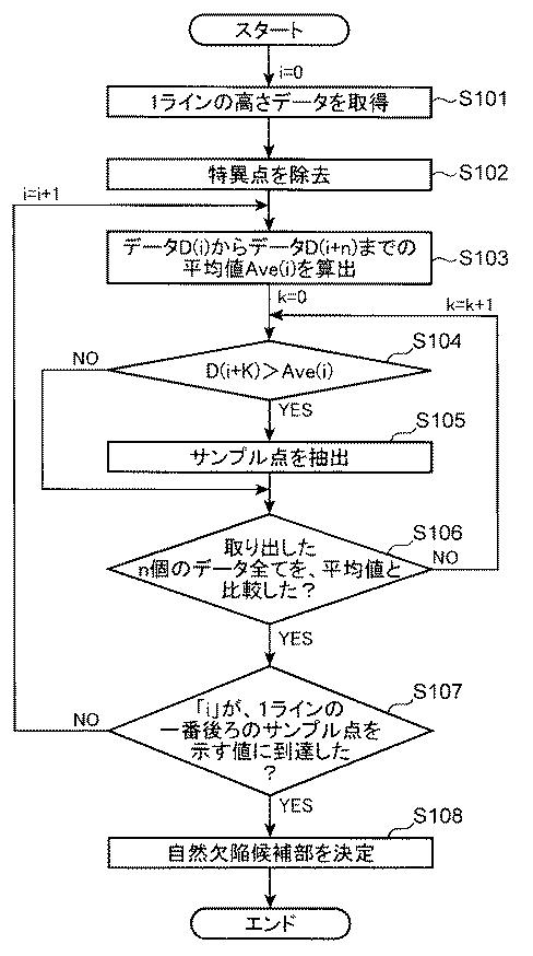 2015105944-データ処理方法及びデータ処理装置 図000007