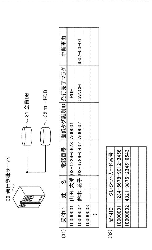 2015114736-記憶媒体発行システム、記憶媒体発行装置、入力表示装置、読取書込装置、及び入力表示装置用プログラム 図000007