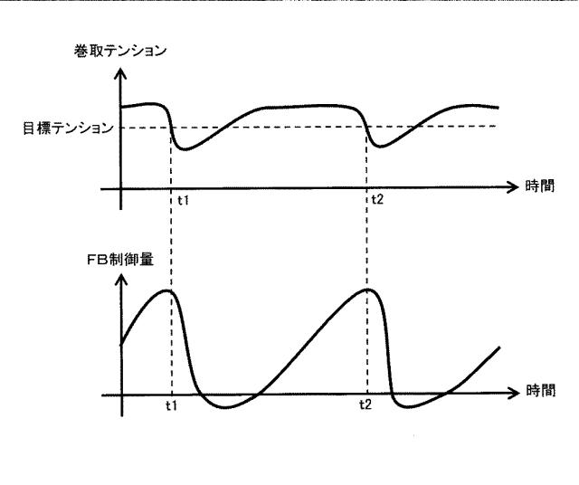 2015117122-テンション制御方法、印刷装置 図000007