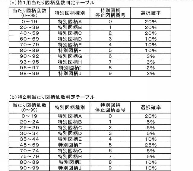 2015128518-遊技機 図000007