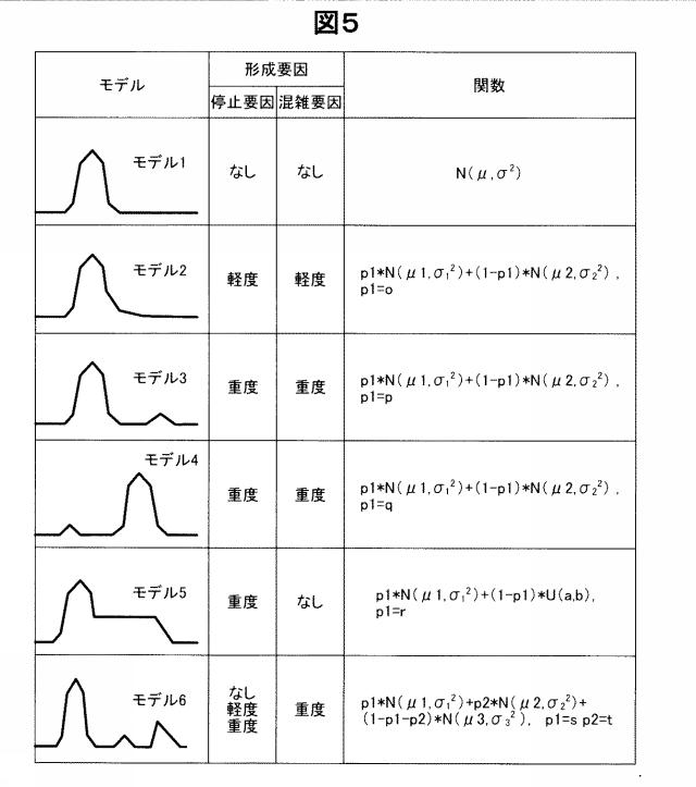 2015155863-旅行時間演算装置、交通情報データおよび交通情報データ生成装置 図000007