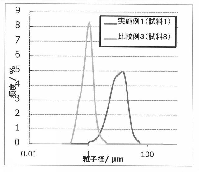 2015159010-チタンニオブ複合酸化物電極用活物質及びそれを用いたリチウム二次電池 図000007