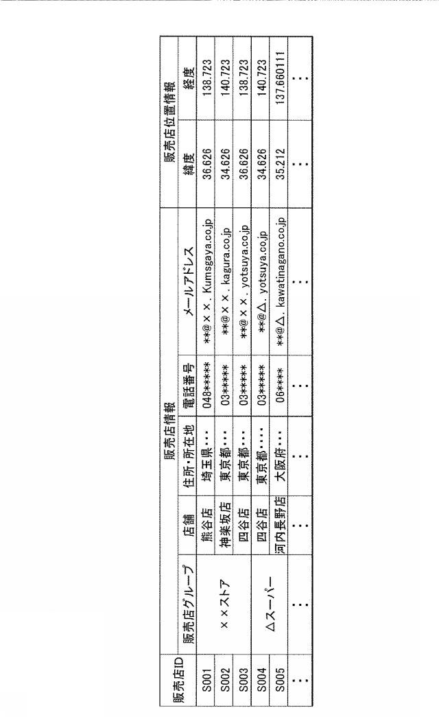 2015162182-情報提供装置、プログラム及び情報提供方法 図000007