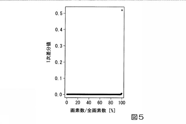 2015166968-画像処理装置及び画像処理プログラム 図000007
