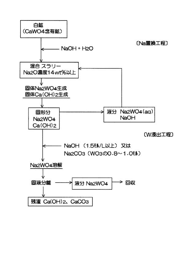 2015187293-タングステン含有物の処理方法 図000007