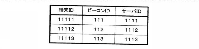 2015228122-コンテンツ出力装置、コンテンツ出力システム、プログラム及びコンテンツ出力方法 図000007