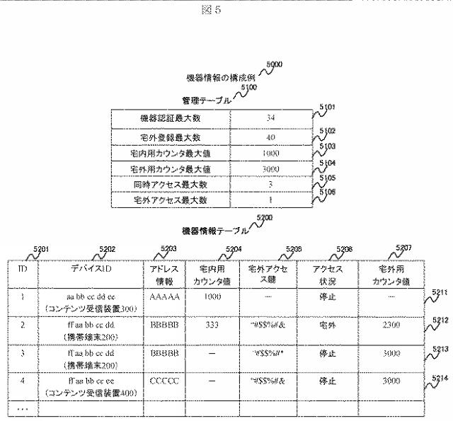2015228656-コンテンツ送信装置及び方法 図000007
