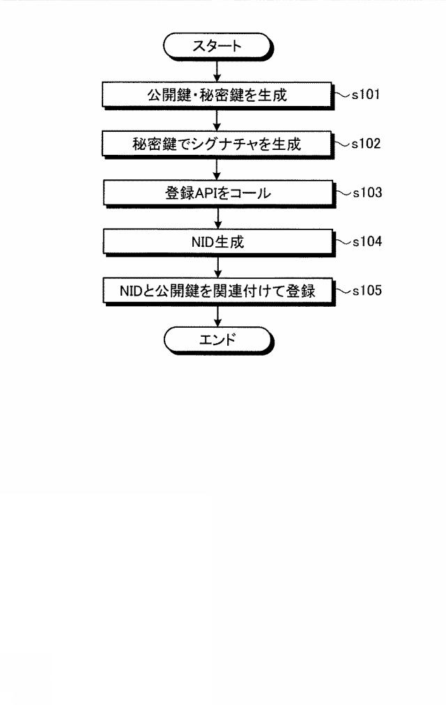 2015230520-認証装置、認証方法、認証プログラム、及び認証システム 図000007
