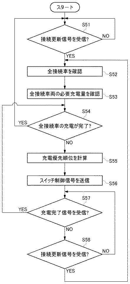 2015231289-充電システム、及び充電式車両 図000007