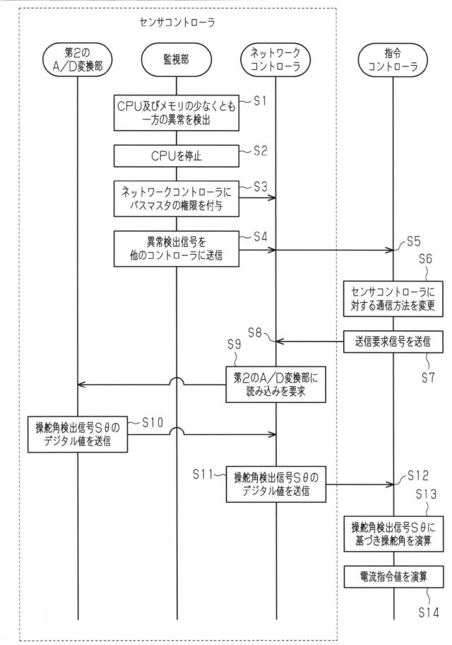 2015232761-車両の制御装置及びステアリング装置 図000007