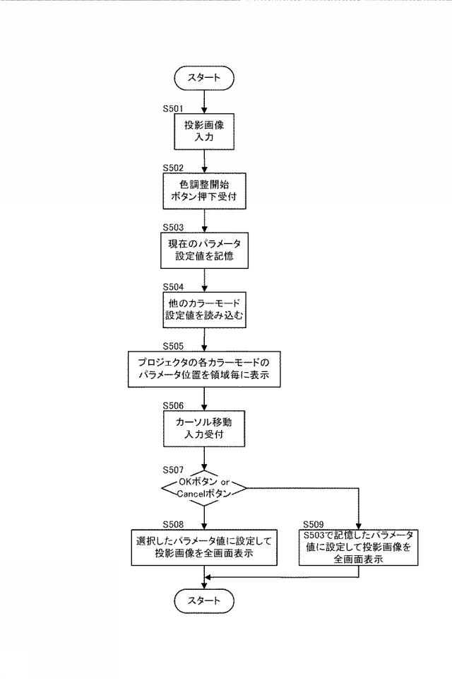 2016012106-プロジェクタ、画像投影方法ならびにプログラム 図000007