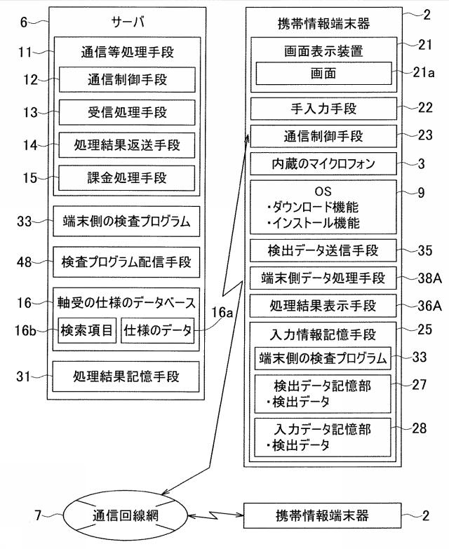 2016023928-携帯端末利用検査システムおよびそのサーバ 図000007