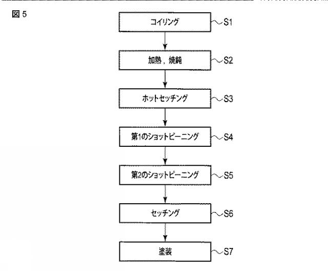 2016043429-インペラ昇降式ショットピーニング装置と、コイルばね 図000007
