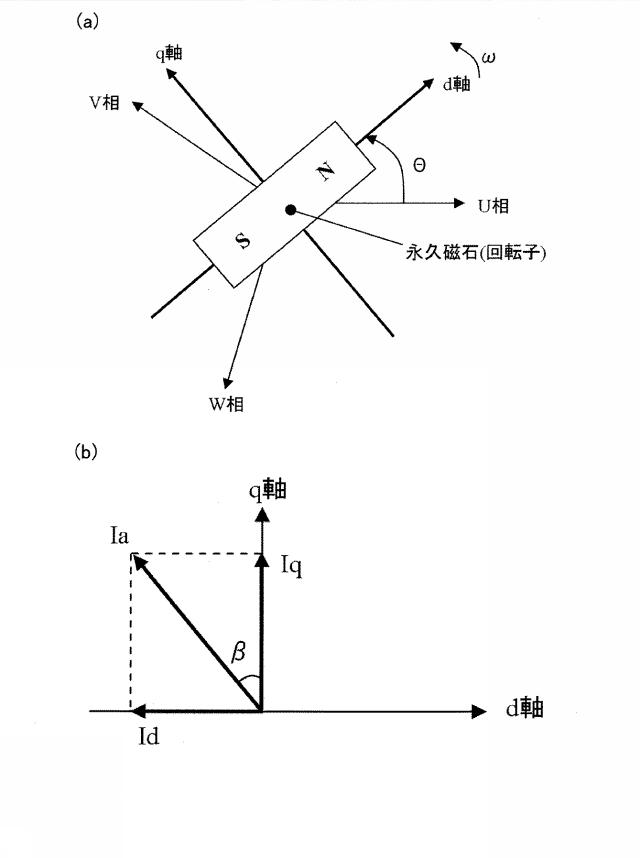 2016067147-電気自動車制御装置 図000007