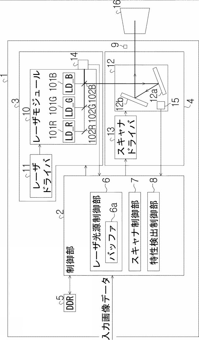 2016090635-画像描画装置及び画像描画装置の出力調整方法 図000007