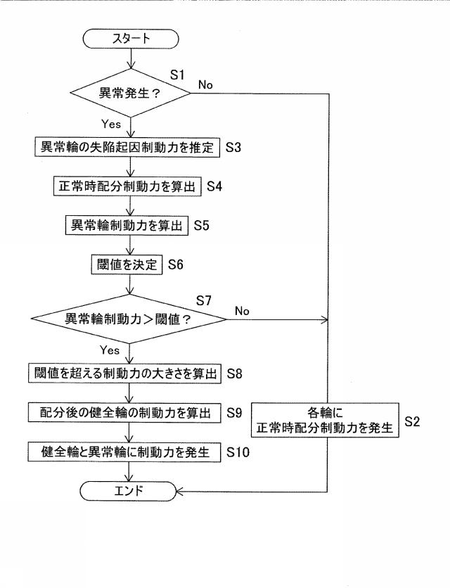 2016107690-車両の制動力制御装置 図000007