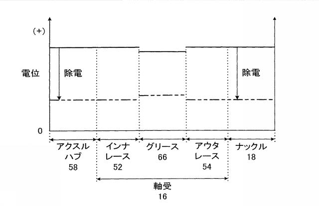 2016141167-車両の車輪支持装置 図000007