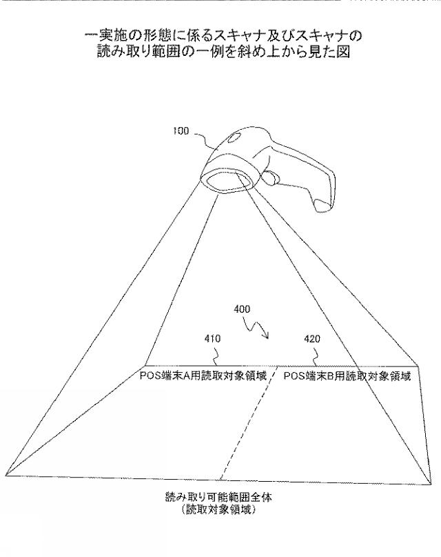 2016148934-読取装置、振分方法、及びプログラム 図000007