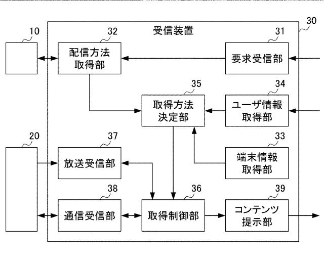 2016149624-配信システム、配信方法及び配信プログラム 図000007