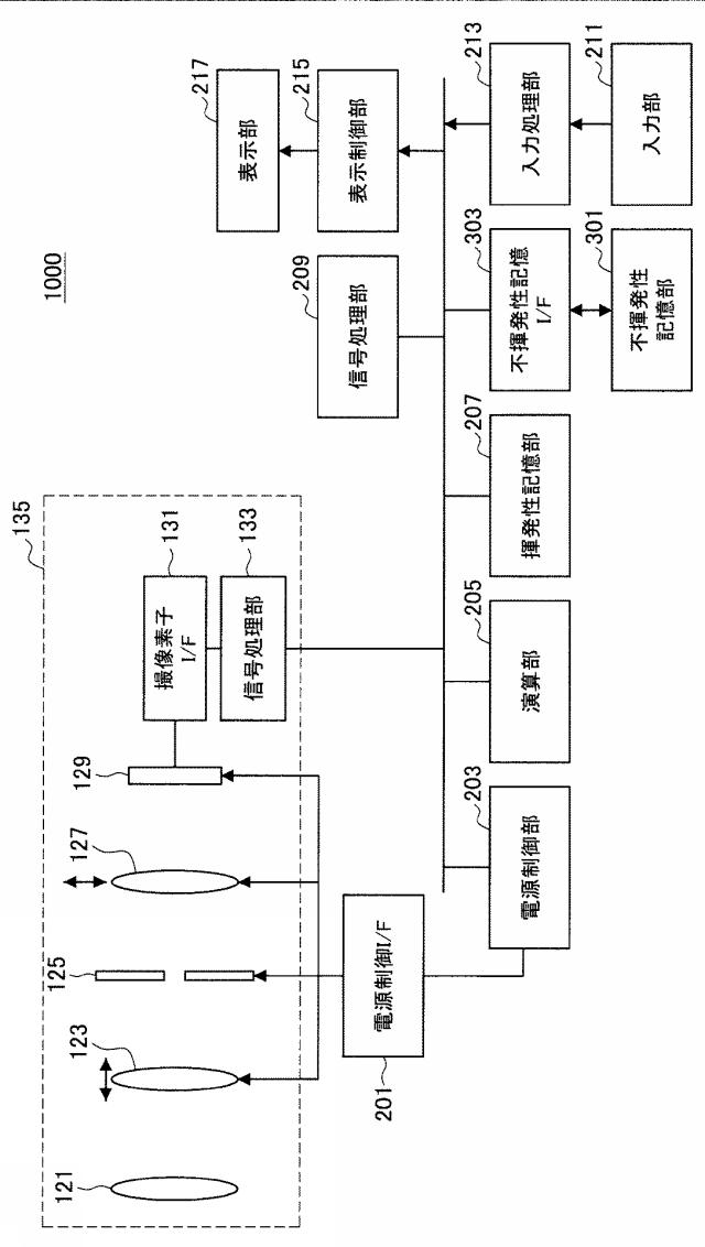 2016181942-制御装置、制御方法およびプログラム 図000007