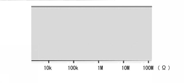2016188817-広がり抵抗測定方法及び広がり抵抗顕微鏡 図000007