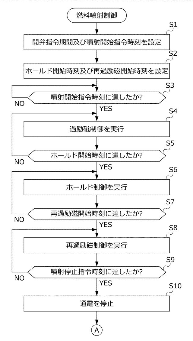 2016211452-燃料噴射弁の制御装置 図000007