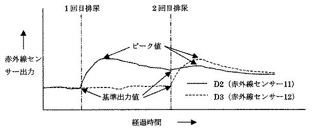 2016214804-赤外線おむつ監視装置 図000007