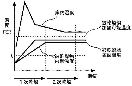 2016220635-真空凍結乾燥装置 図000007