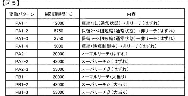 2016220833-遊技機 図000007