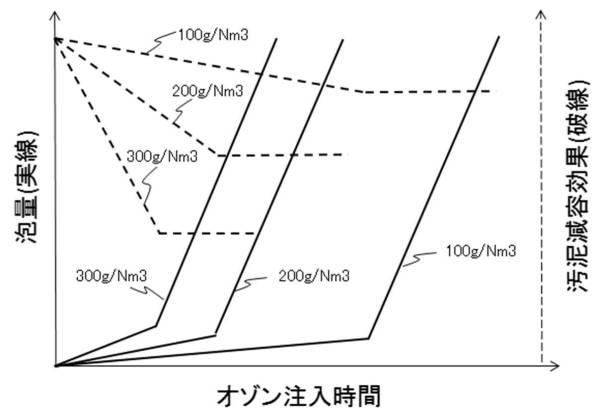 2016221499-水処理システム及び水処理方法 図000007