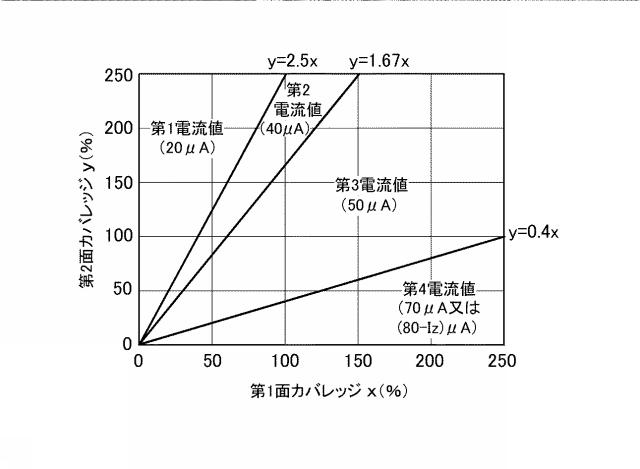 2016222434-電荷調整装置、画像形成装置及び画像形成システム 図000007