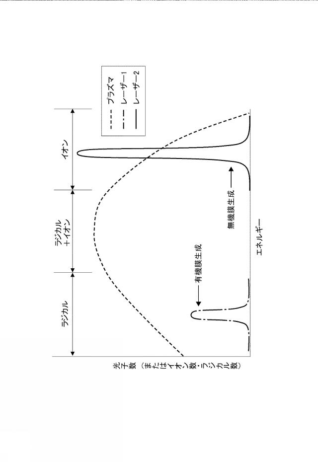 2016222944-成膜装置、膜処理装置、成膜方法、及び、膜処理方法 図000007