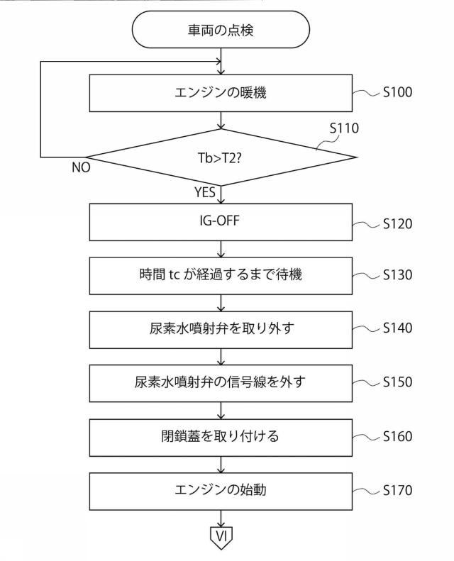 2016223322-ＮＯｘセンサの点検プログラム及び車両点検設備、並びにＮＯｘセンサの点検方法 図000007