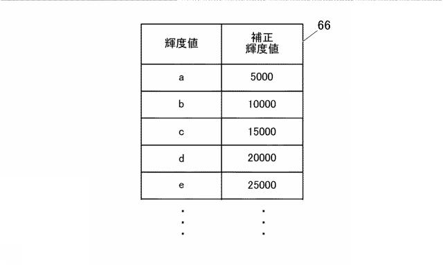 2016223931-蛍光画像の合焦システム、合焦方法および合焦プログラム 図000007