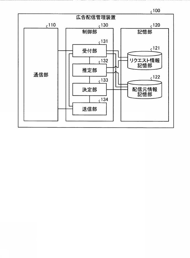 2016224841-広告配信管理装置、広告配信管理方法、及び広告配信管理プログラム 図000007