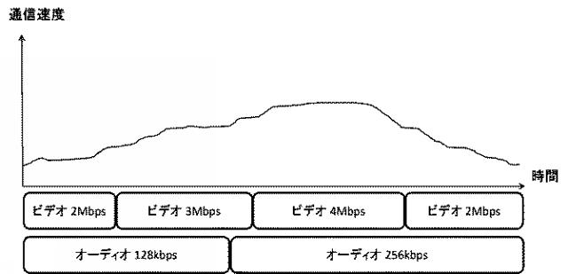 2016225959-コンテンツ配信システム、クライアント装置、サーバ装置、及びコンテンツ配信方法 図000007