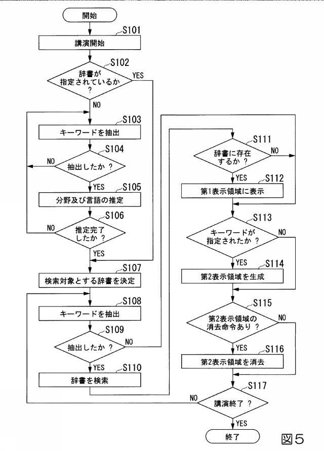 2017004193-情報処理装置、情報処理方法、及びプログラム 図000007