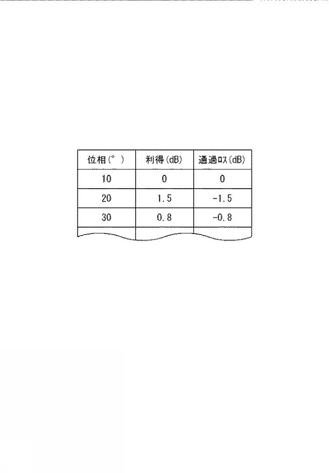 2017005647-位相制御装置及びアレーアンテナシステム 図000007