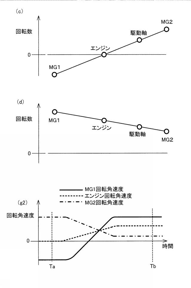 2017013766-ハイブリッド車両の駆動制御装置 図000007