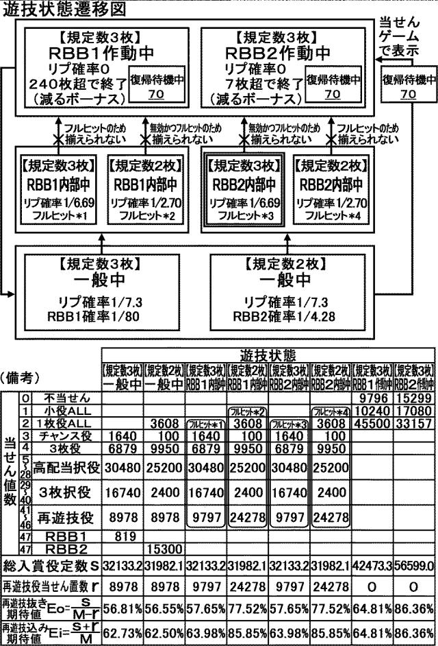 2017018297-遊技機 図000007