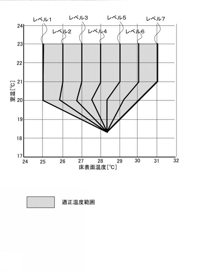 2017032157-プログラム冷暖房装置 図000007