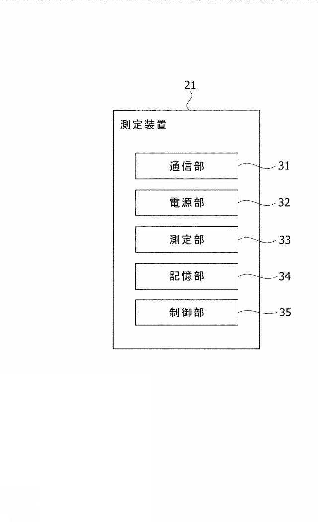 2017037067-櫛型電極を用いたセンサの測定方法、測定装置及び測定プログラム 図000007