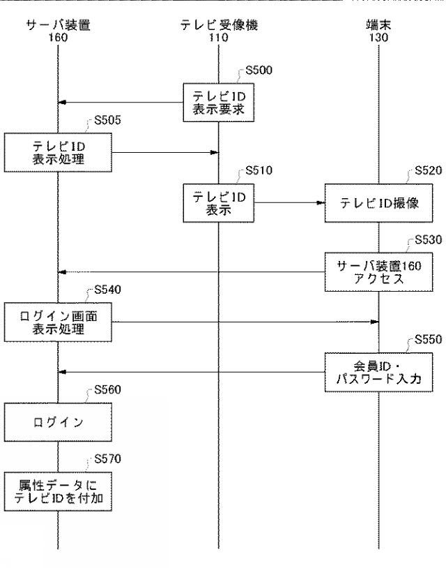 2017045205-個人の属性を管理する装置、方法、およびプログラム 図000007