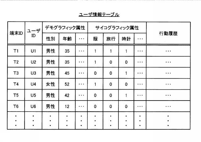 2017058766-情報提供装置、情報提供プログラムおよび情報提供方法 図000007