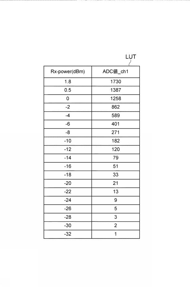 2017092816-光受信器及び信号強度モニタ方法 図000007